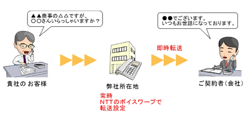 営業等で外出時